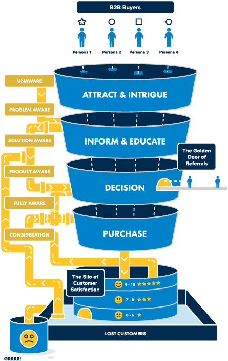 SalesFunnel ForWebsite