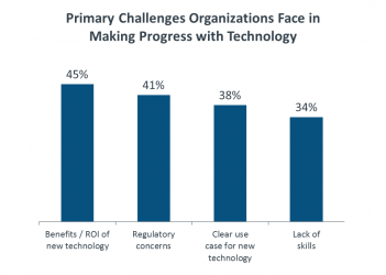 Business Challenges Technology